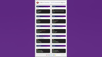Top 10 GIT Commands every Beginner must know! #git #github #code #cheatsheet #tips #2025 #2025shorts