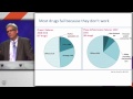 Genomic Advances in Drug Discovery & Development - Lon Cardon, Ph.D.