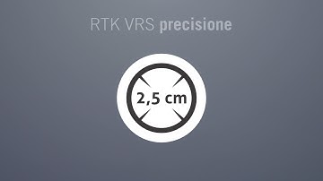 Case IH Precisione dei sistemi AFS - RTK VRS