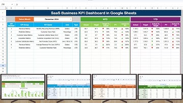 SaaS Business KPI Dashboard in Google Sheets