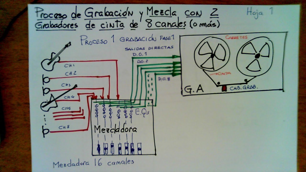 imas-2-clase-3-proceso-de-grabaci-n-en-cinta-youtube