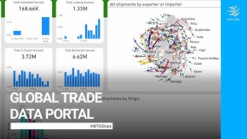 Global Trade Data Portal