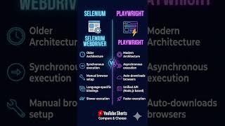 Selenium vs. Playwright: Which is Better? 🤔