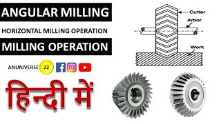 Angular Milling Operation