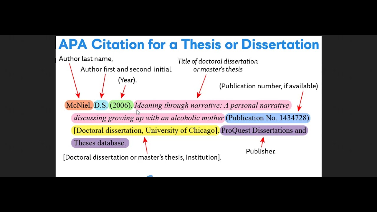 how to cite thesis in apa