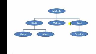 Business Information Modeling Database Design 4 -- Part 1