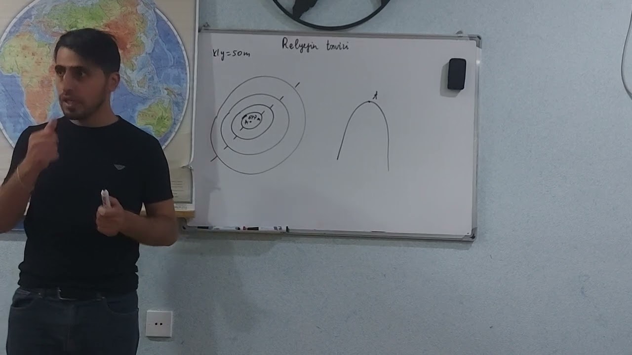 Relyefin təsviri. Horizontallar