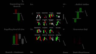 Candlestick #trading #forextrading #technicalanalysis #shorts