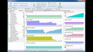 SQL Server Performance Monitor in Real-time