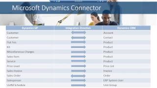 Integration Considerations for Microsoft Dynamics GP and CRM