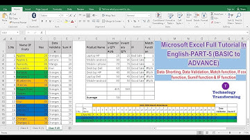 Microsoft Excel In English Part-5