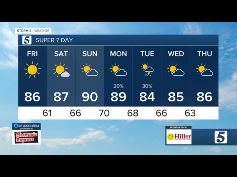 Nikki-Dee's morning forecast: