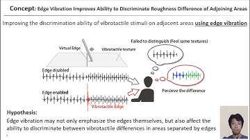 Ban et al., Edge Vibration Improves Ability to Discriminate Roughness, IEEE Haptics Symposium 2020