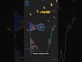 Stock is 9.47% today on a POC Breakout