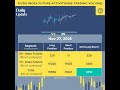 27 Nov 2025 - Today's FII DII Trading volume data in All Nse Index future