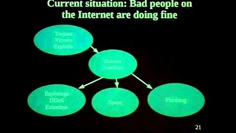 Tutorial by Roger Dingledine Part 1