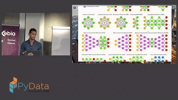 Hands-on introduction to Deep Learning with Keras and Tensorflow - Rodrigo Agundez