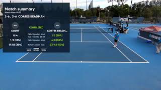 UTR Tennis Series - Gold Coast - Court 1 - 24 October 2021