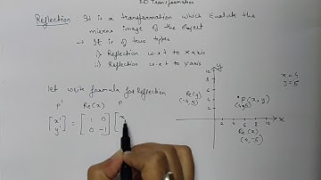 2D Reflection in Computer Graphics-Sharvali Sarnaik