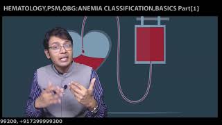 HEMATOLOGY, ANEMIA BASICS, RBC PATHOLOGY, classification: microcytic, normocytic, macrocytic, NEETPG