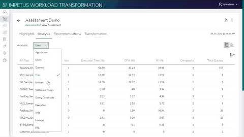 Assessment Analysis and Insights - Impetus Data Warehouse Modernization