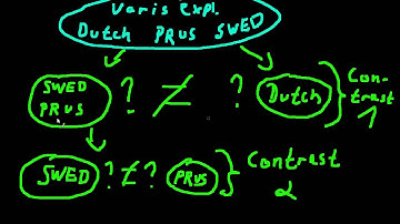 Principles of Cliometrics (Episode 51) - Planned Contrasts ANOVA