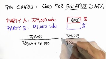 Voting 2 Solution - Intro to Statistics