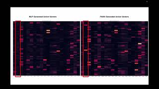 Machine Generated Actions for Sound Event Classification