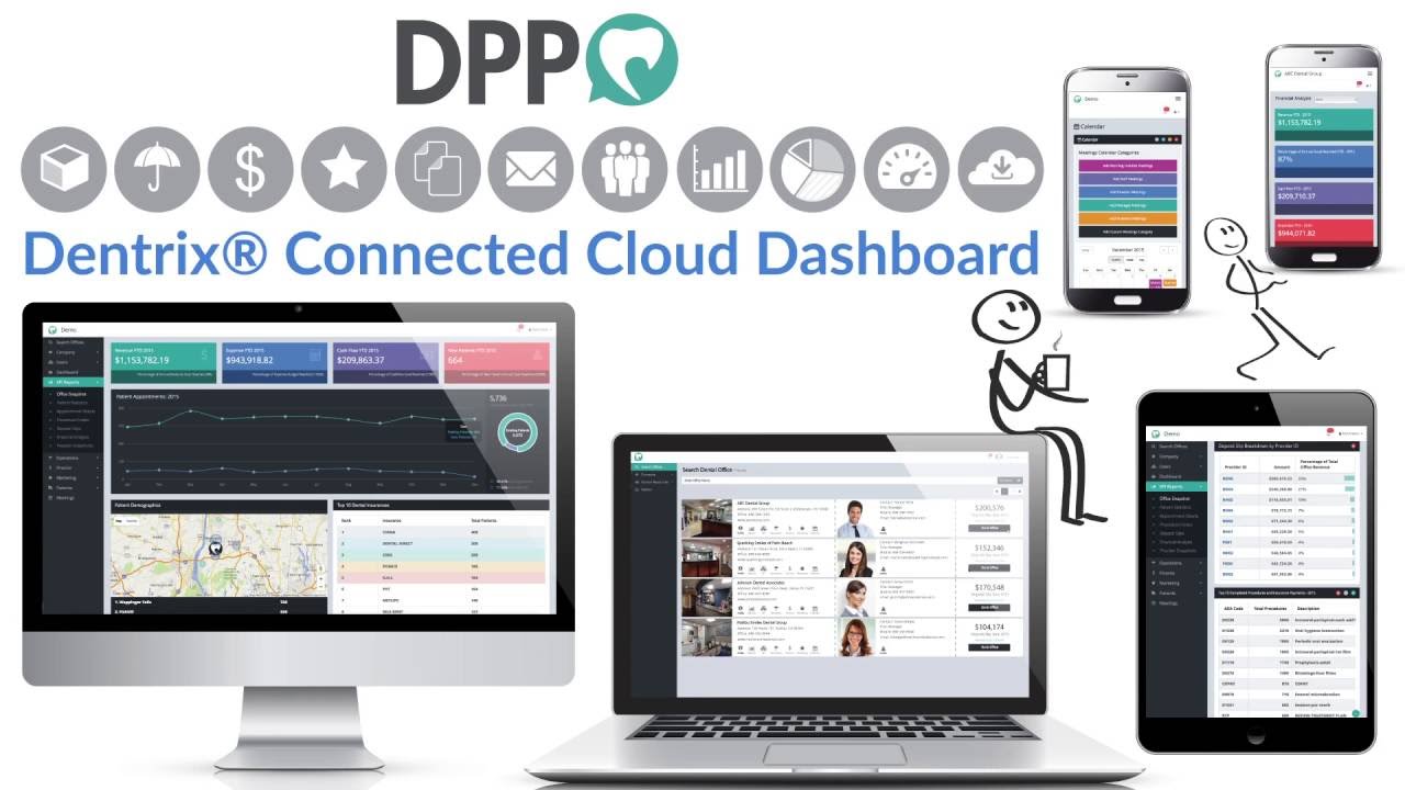 Dental Practice Pro Dentrix Connected Cloud Dashboard YouTube