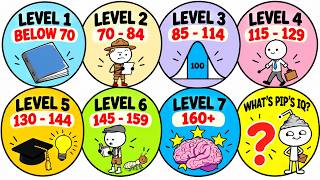 The 7 Levels of IQ Explained — What Does Your Score Really Mean
