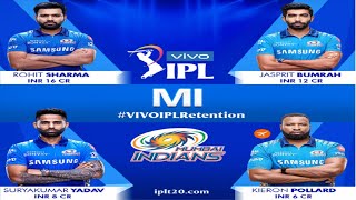 Mi Ipl Team 2022 Squad  Mi Target Players 2022 Mega Auction  Mi Squad