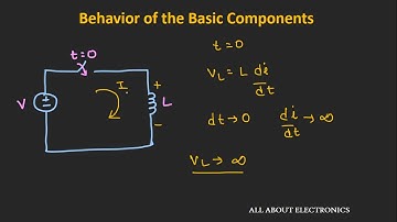 Transient Analysis  Behaviour of Basic Circuit Elements
