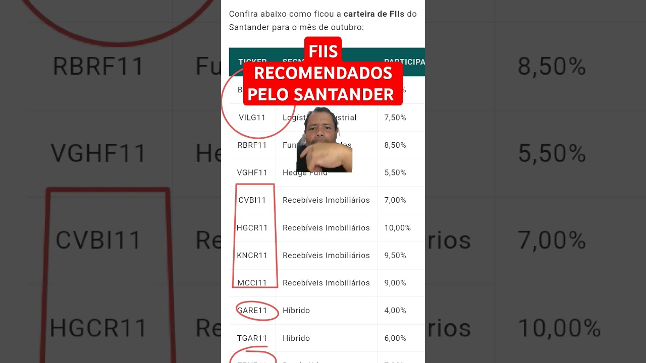 FIIS Recomendados Pelo SANTANDER 