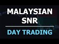 Malaysian snr day trading strategy