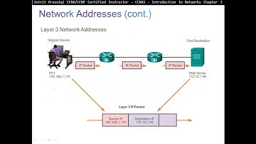 3.3  Moving Data in the Network: Network Protocols and Communications, (CCNA 1: Chapter 3)