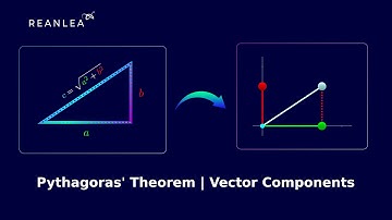 How Pythagoras’ Theorem Derives Vector Components