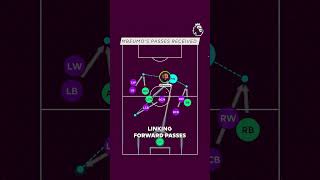 Bryanas Mbeumo atgyja Man Utd