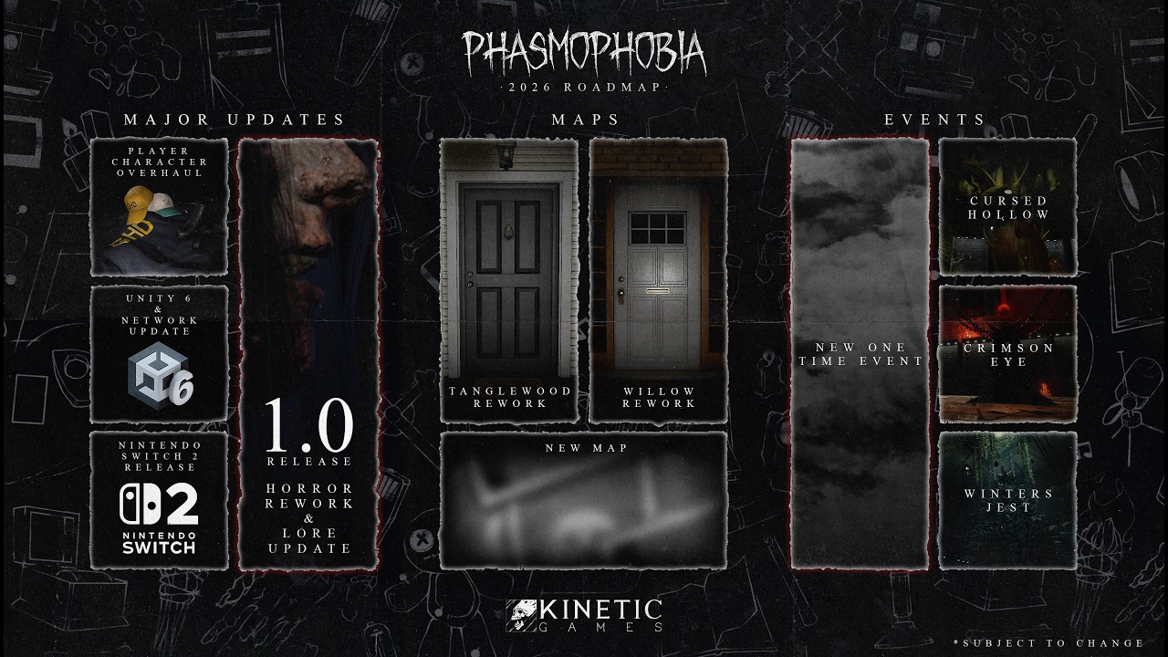 [Official Phasmophobia Partner]