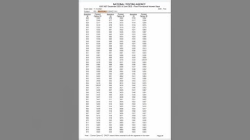 ugc net political science answer key 2022 #ugcnet #ugcnetpoliticalscience #ugcnetanswerkey #ugc