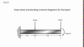 05.2-2 Shear and moment diagrams graphical method - EXAMPLE