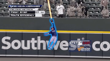 Statcast on Kevin Kiermaier