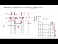 Basic OR Logic Gate Output Timing Diagram/ Digital Logic