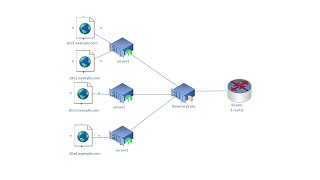 How to easily configure reverse proxy for your sites and other things (Nginx Proxy Manager)