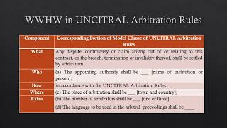 Lecture 8: Drafting the Main Components of an Arbitration Clause