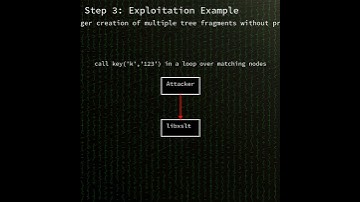 libxslt: use-after-free in libxslt key() function leading to heap corruption (CVE-2025-7425)