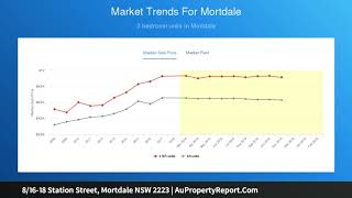 8/16-18 Station Street, Mortdale NSW 2223 | AuPropertyReport.Com