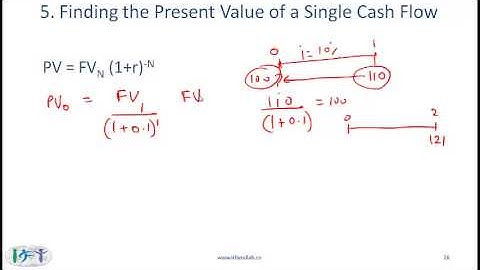 CFA Level I and Level II Video Lectures and Classes by Mr. Arif Irfanullah