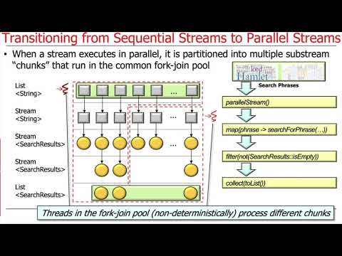 Transitioning to Parallelism & Parallel Streams