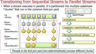 Transitioning to Parallelism & Parallel Streams