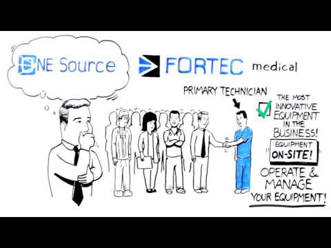 ForTec Medical One Source Program
